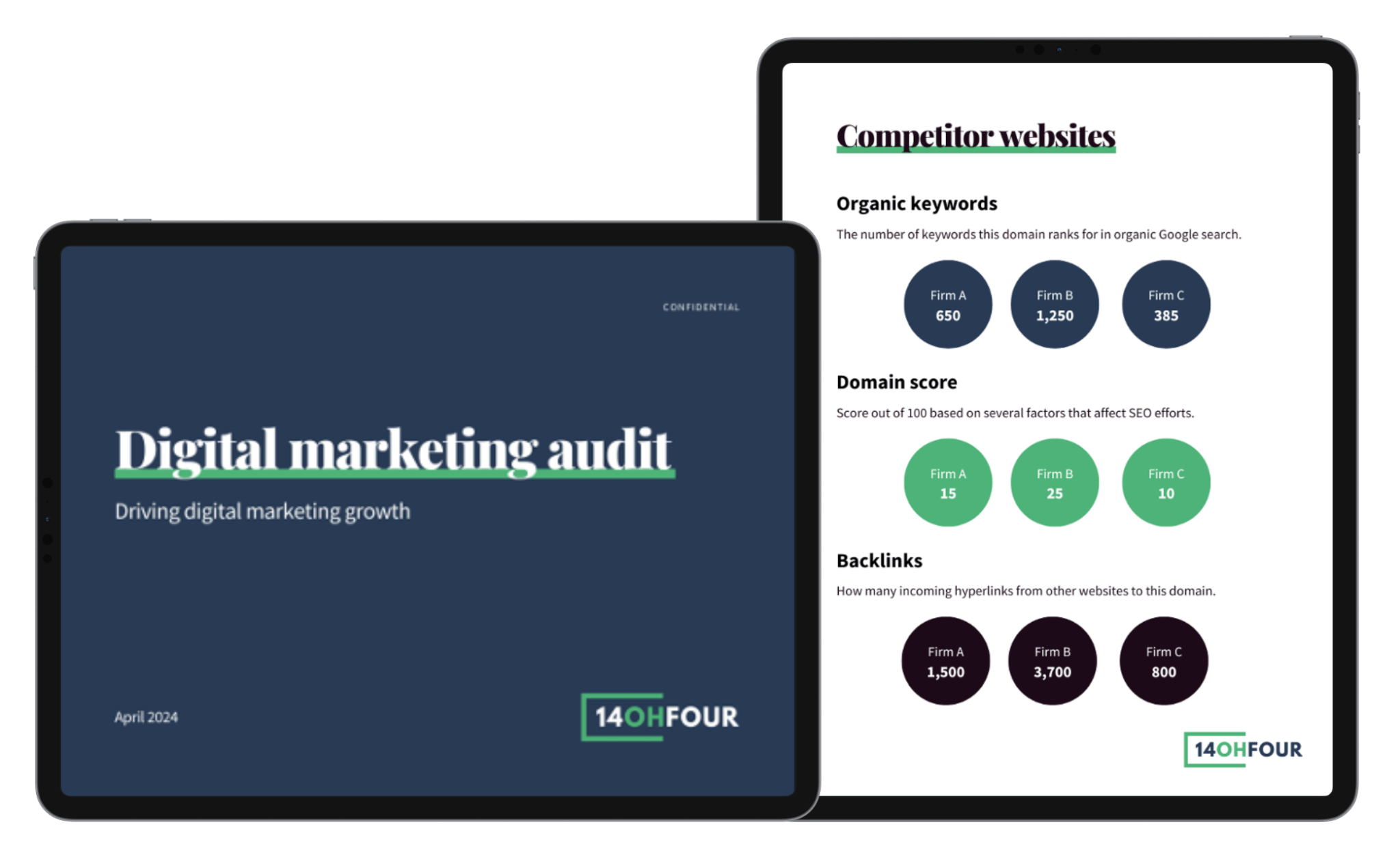 Examples of the 14OhFour digital marketing audit on iPad screens